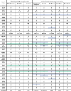 The Y-DNA Genetic Signature and Ethnic Origin of the Katzenellenbogen ...