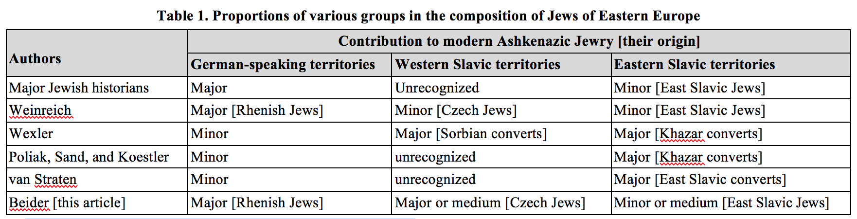 modern eastern european jews